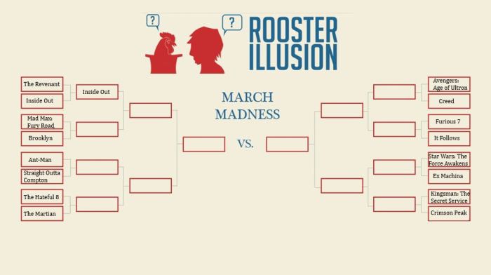 March Madness Round 2